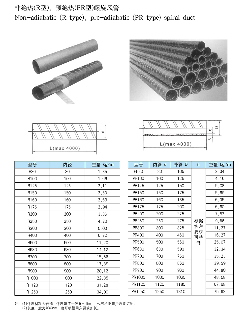 船用空調(diào)冷藏-船用防火風閘-泰興市海洋機械制造有限公司