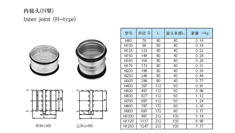 船用空調(diào)冷藏-船用防火風閘-泰興市海洋機械制造有限公司