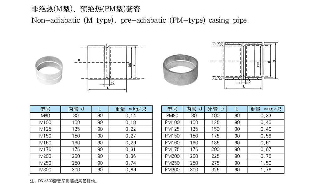 船用空調冷藏-船用防火風閘-泰興市海洋機械制造有限公司