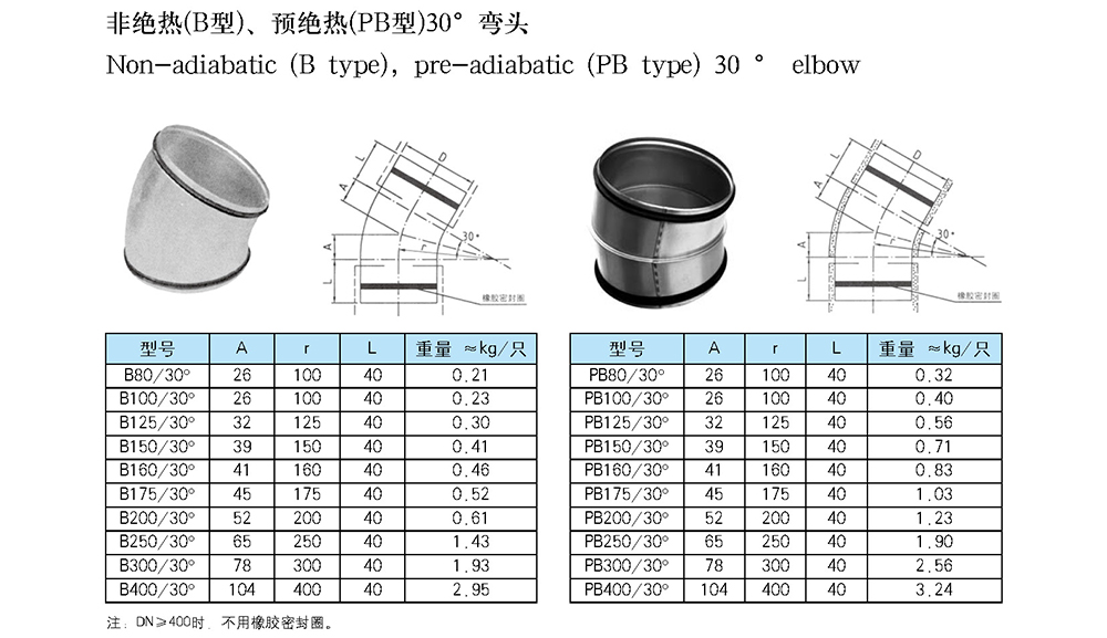 船用空調(diào)冷藏-船用防火風(fēng)閘-泰興市海洋機(jī)械制造有限公司