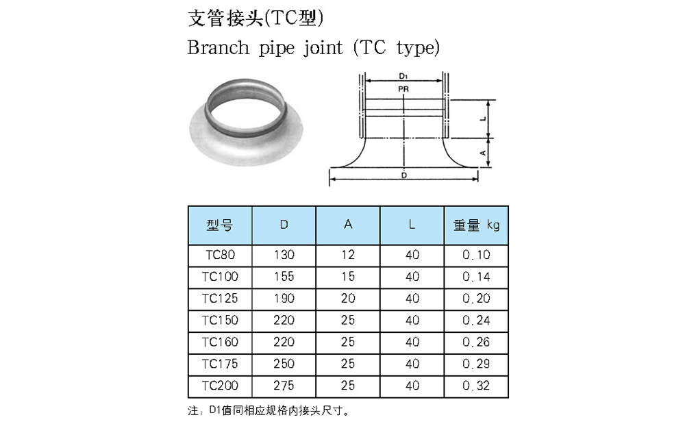 船用空調(diào)冷藏-船用防火風(fēng)閘-泰興市海洋機(jī)械制造有限公司
