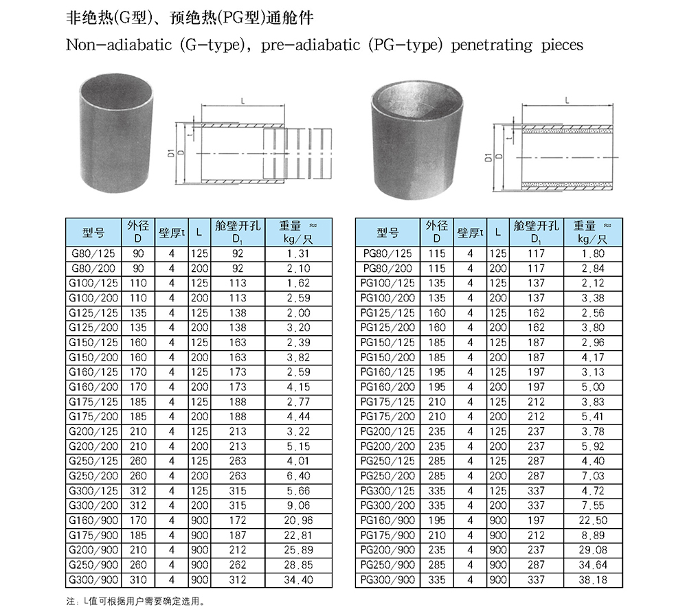 船用空調(diào)冷藏-船用防火風(fēng)閘-泰興市海洋機(jī)械制造有限公司