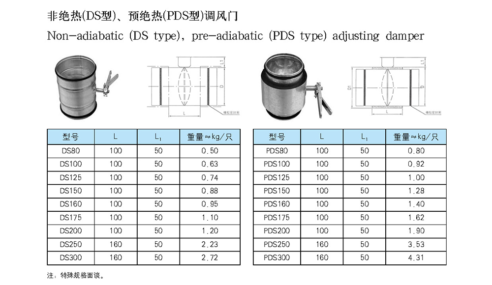 船用空調冷藏-船用防火風閘-泰興市海洋機械制造有限公司