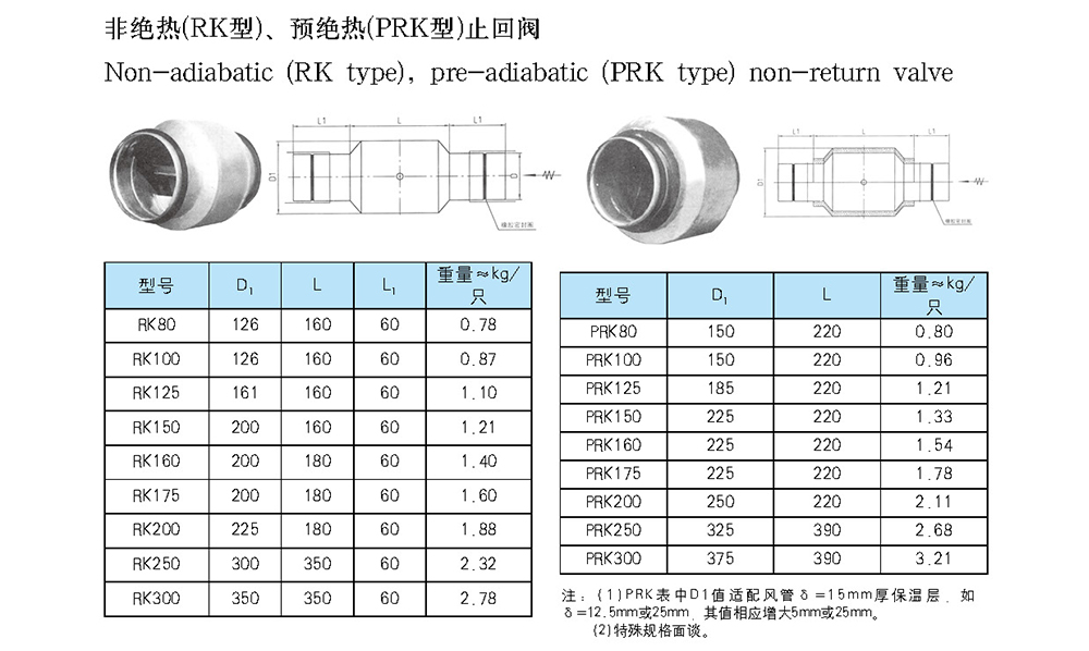 船用空調(diào)冷藏-船用防火風(fēng)閘-泰興市海洋機(jī)械制造有限公司
