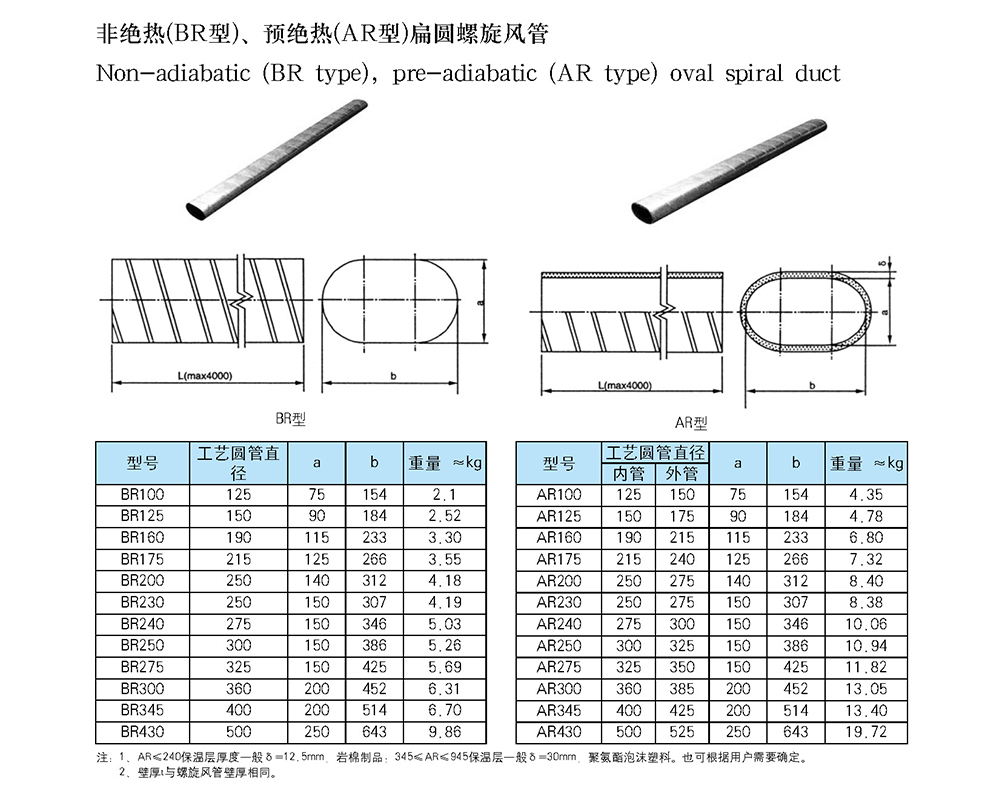 船用空調(diào)冷藏-船用防火風(fēng)閘-泰興市海洋機(jī)械制造有限公司
