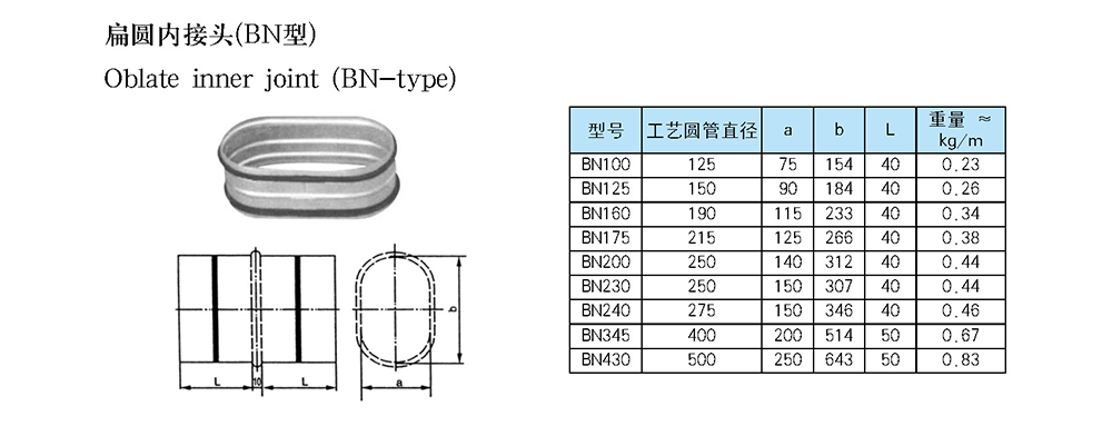 船用空調(diào)冷藏-船用防火風(fēng)閘-泰興市海洋機(jī)械制造有限公司