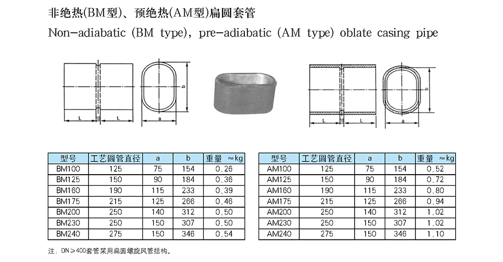 船用空調(diào)冷藏-船用防火風(fēng)閘-泰興市海洋機(jī)械制造有限公司