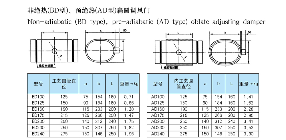 船用空調冷藏-船用防火風閘-泰興市海洋機械制造有限公司