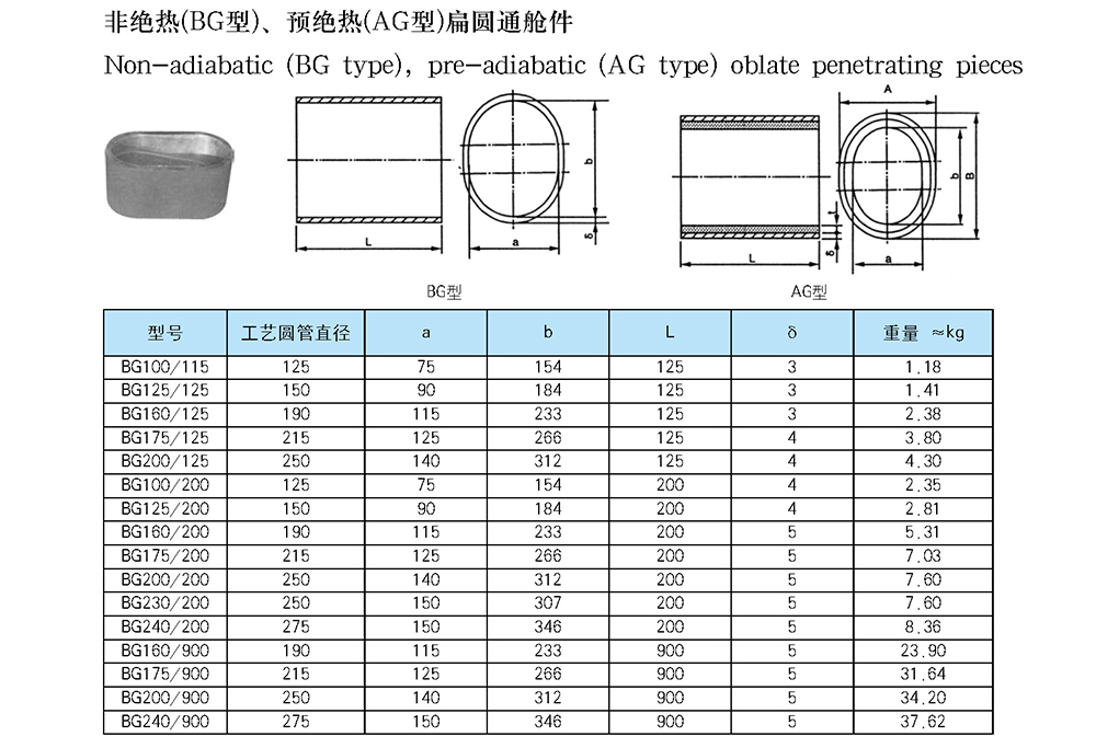 船用空調冷藏-船用防火風閘-泰興市海洋機械制造有限公司