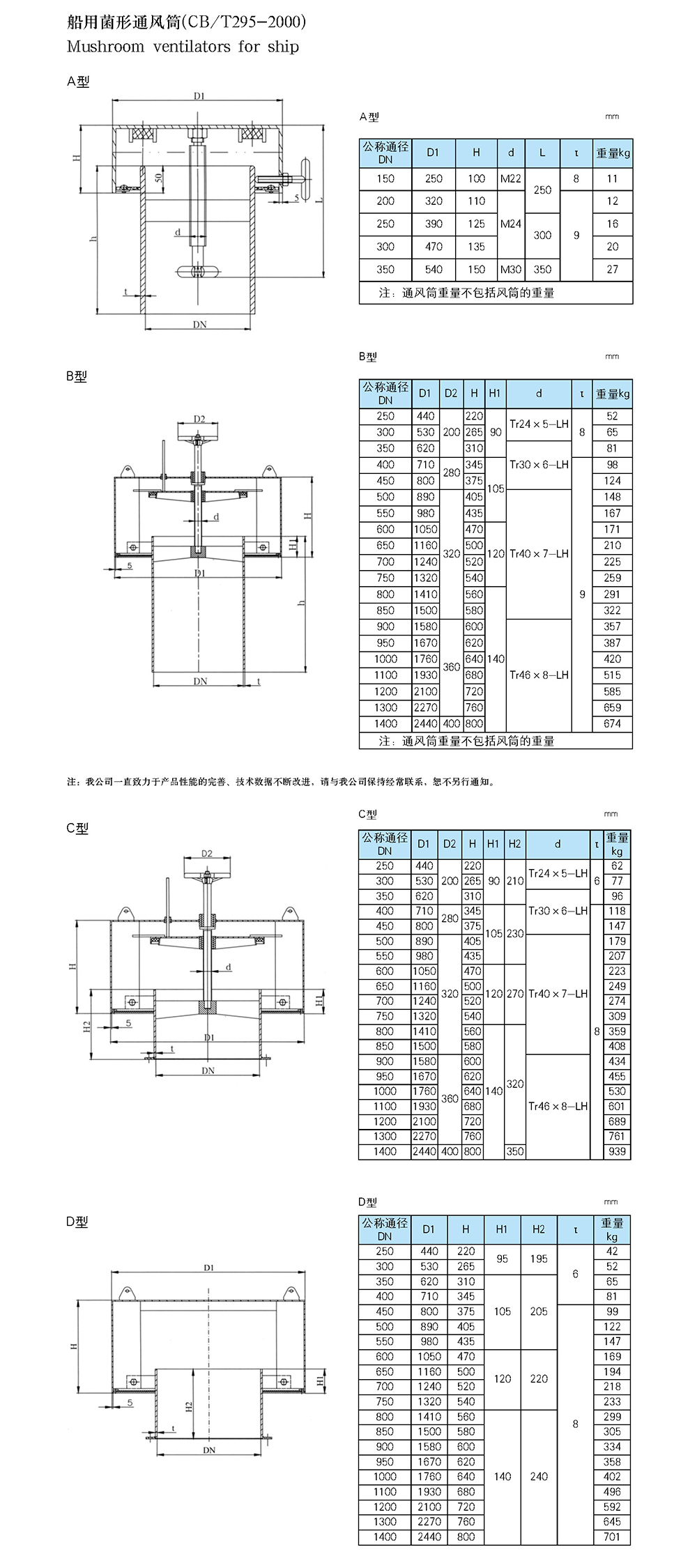 船用空調(diào)冷藏-船用防火風閘-泰興市海洋機械制造有限公司
