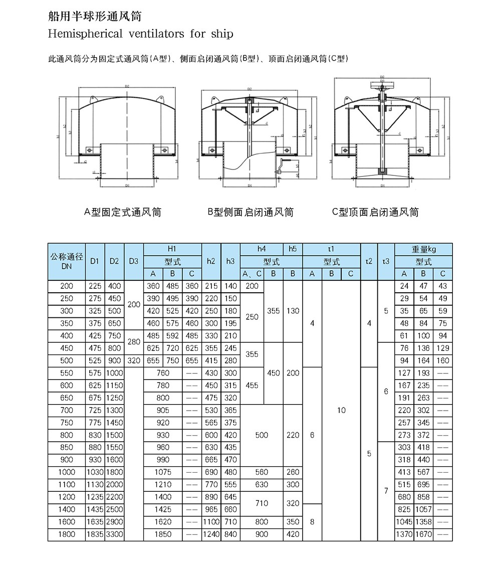 船用空調(diào)冷藏-船用防火風(fēng)閘-泰興市海洋機(jī)械制造有限公司