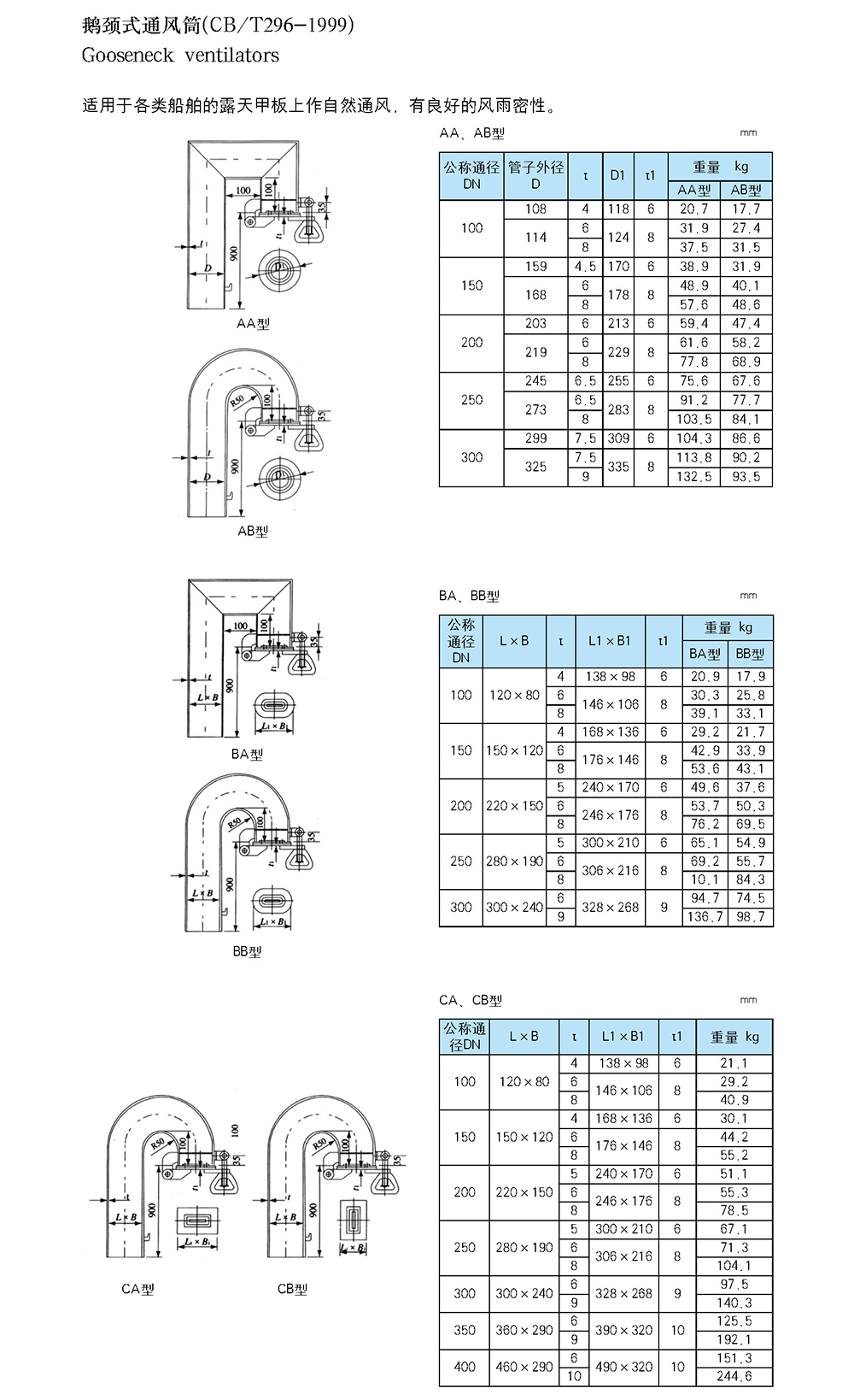 船用空調(diào)冷藏-船用防火風(fēng)閘-泰興市海洋機(jī)械制造有限公司