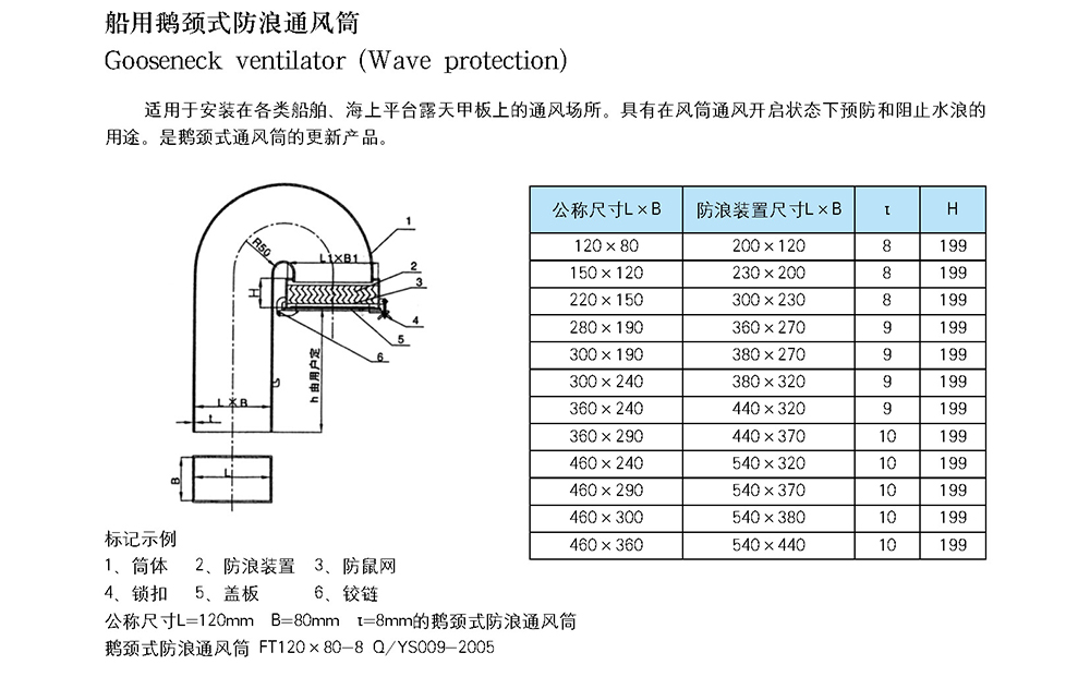 船用空調(diào)冷藏-船用防火風(fēng)閘-泰興市海洋機(jī)械制造有限公司