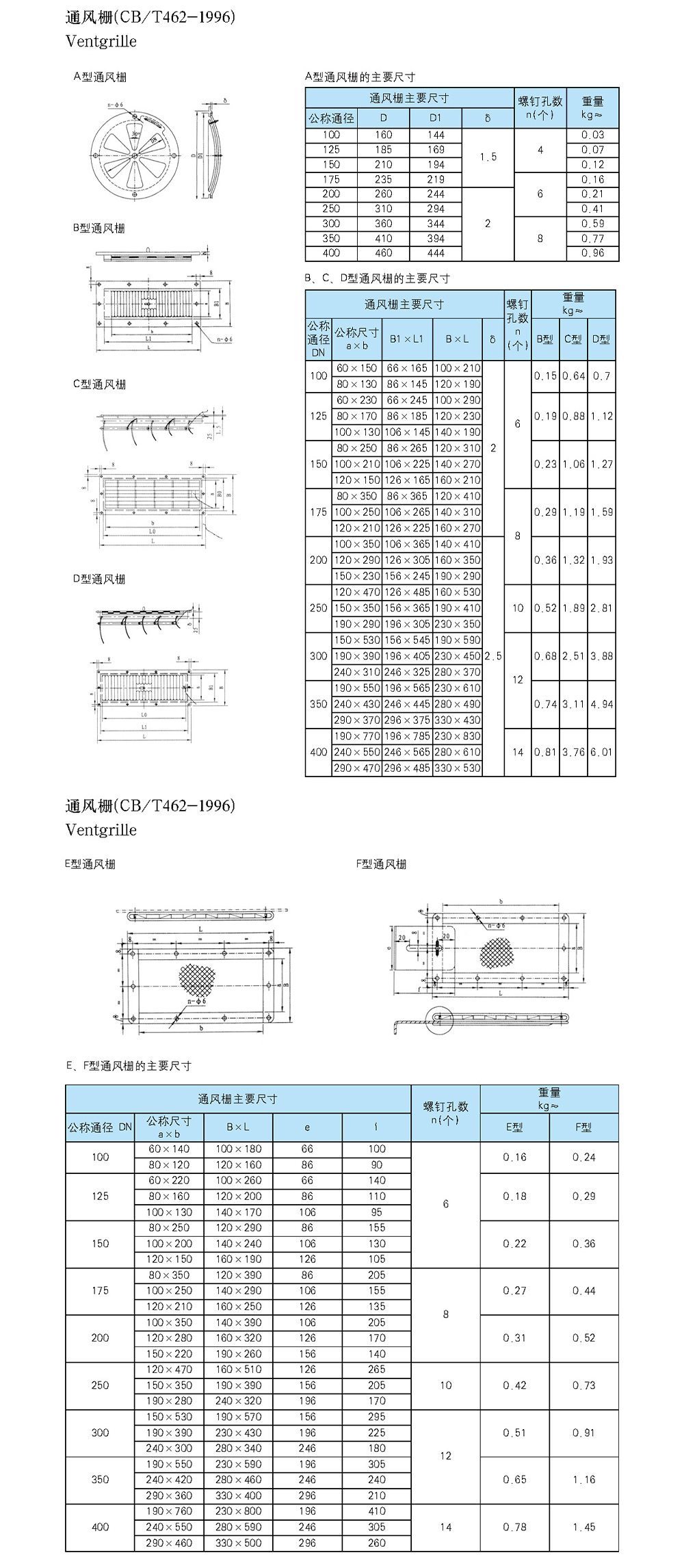船用空調(diào)冷藏-船用防火風(fēng)閘-泰興市海洋機(jī)械制造有限公司
