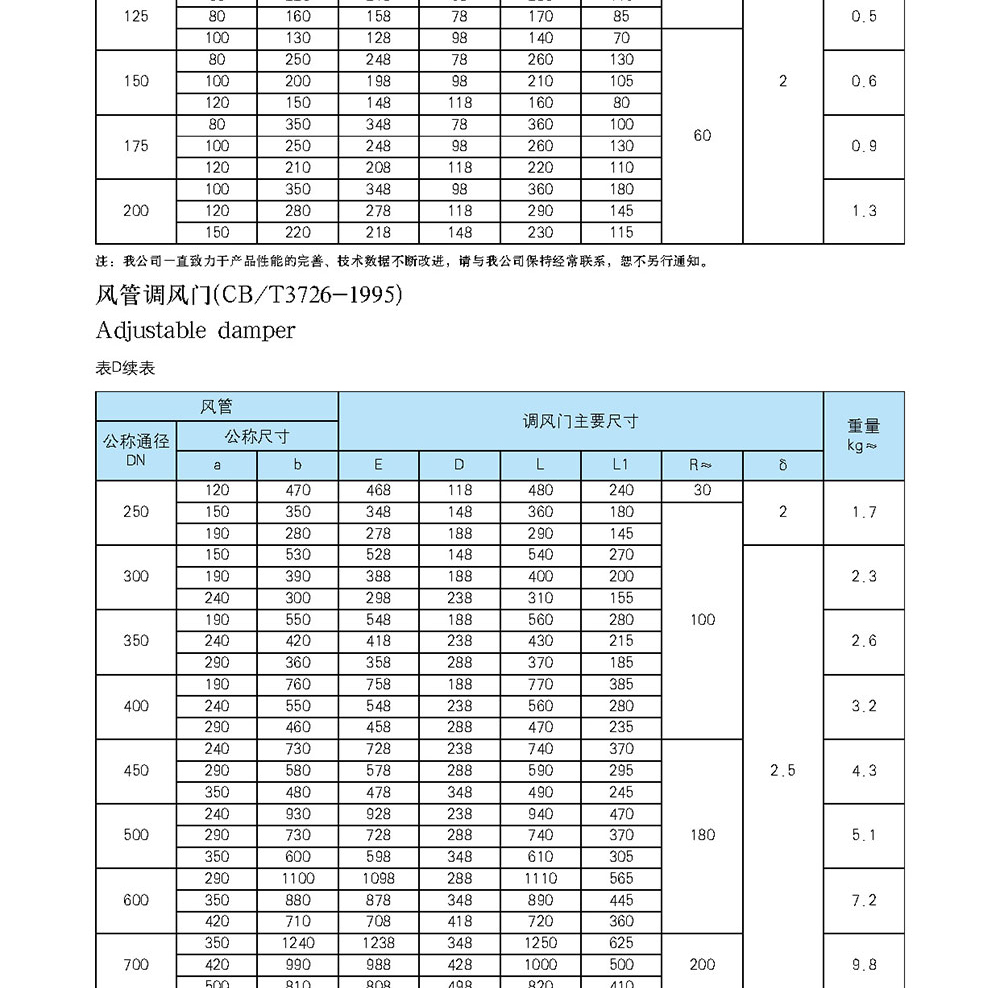 船用空調(diào)冷藏-船用防火風(fēng)閘-泰興市海洋機(jī)械制造有限公司
