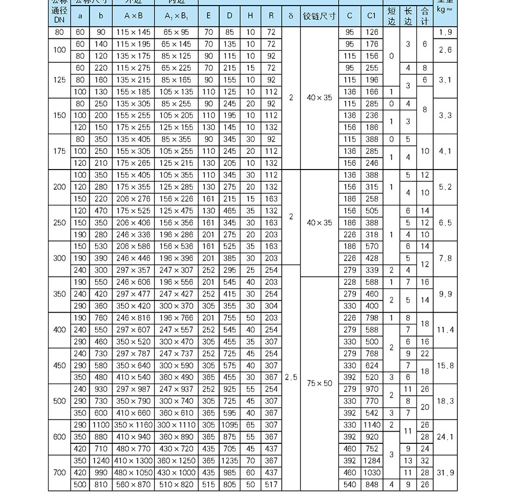 船用空調(diào)冷藏-船用防火風(fēng)閘-泰興市海洋機(jī)械制造有限公司