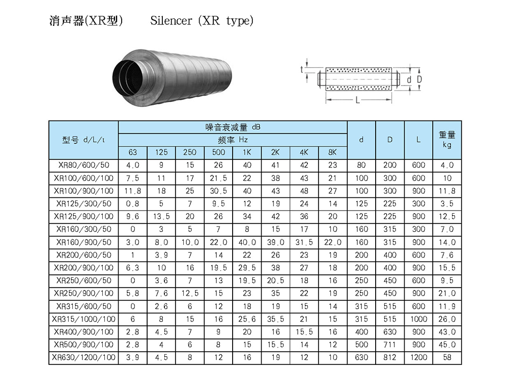 船用空調(diào)冷藏-船用防火風(fēng)閘-泰興市海洋機(jī)械制造有限公司