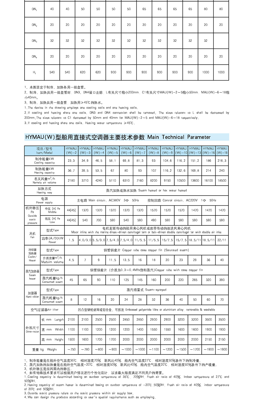 船用空調(diào)冷藏-船用防火風(fēng)閘-泰興市海洋機(jī)械制造有限公司